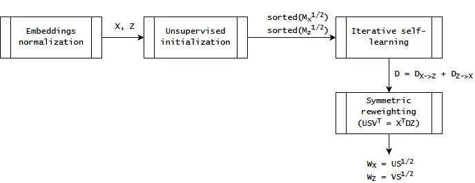 4 sequential steps